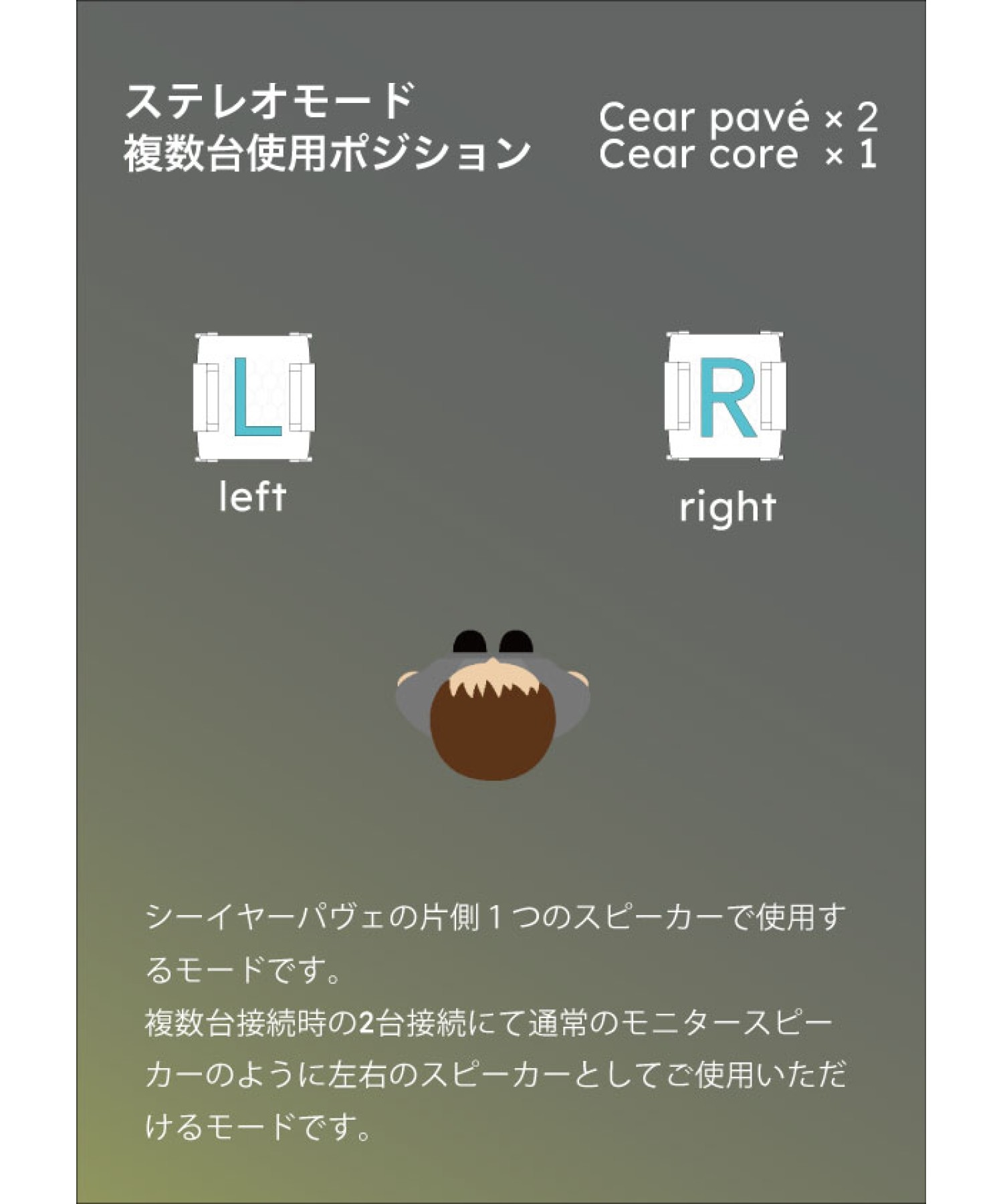Cear core トランスミッター